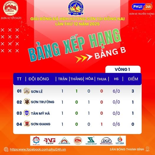 Giấc Mơ Nhà Vô Địch HDHH Hương Sơn Miền Nam Tranh Cúp Sơn An Group